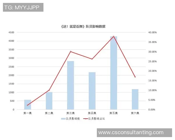深圳街舞队节奏表现的数据分析与趋势探讨 深圳街舞队节奏表现的数据分析与趋势探讨