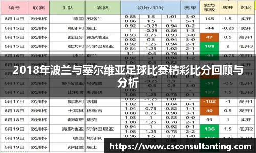 2018年波兰与塞尔维亚足球比赛精彩比分回顾与分析